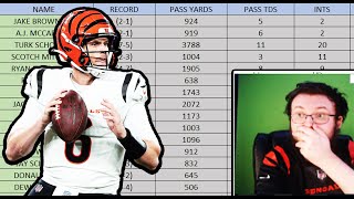 BENGALS FAN REACTS TO JAKE BROWNING BREAKING EVEN MORE CINCINNATI BENGALS RECORDS [upl. by Nola]