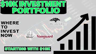 Investing 10K A Balanced Portfolio for LongTerm Success [upl. by Atirys52]