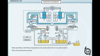 Part 2 SOLAS requirements for steering gear systemmakinistaworksph seamanslife [upl. by Odlawso]