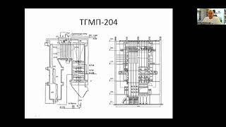 ТГМП204 паровой энергетический котел [upl. by Nim]