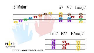 E flat Major Scale and 251 Chord Progression [upl. by Yggam649]