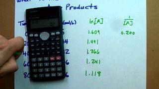 Find the order of the reaction  Example [upl. by Orihakat987]