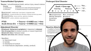 TraumaRelated Disorder Diagnosis [upl. by Grassi]