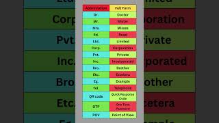 Abbreviation full form geniux12abbreviation fullform [upl. by Chud426]