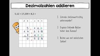 Dezimalzahlen addieren und subtrahieren [upl. by Dincolo]