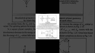 CRYSTAL field splitting in Tetragonal and Square Planar complexes [upl. by Kcirdled]