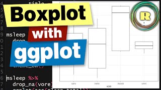 Create a boxplot using R programming with the ggplot package [upl. by Eilyah]