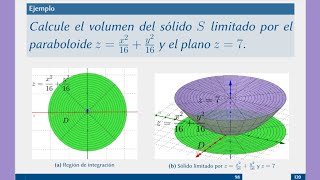 Volumen de un sólido con integrales dobles con coordenadas polares [upl. by Elnore]