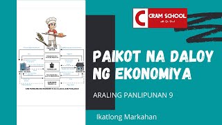 Paikot na Daloy ng Ekonomiya [upl. by Patti]