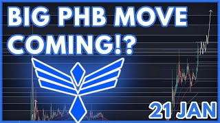 PHB PRICE PREDICTION TODAY  PHOENIX GLOBAL PHB PRICE PREDICTION amp NEWS 2023 [upl. by Ellebana]