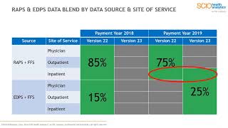 RAPS amp EDPS data blend by data source and site of service [upl. by Asher389]