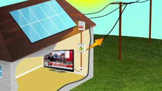 How Solar PV Works [upl. by Yraeg626]