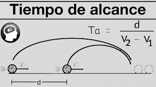 Tiempo de alcance MRU [upl. by Aetnahc222]