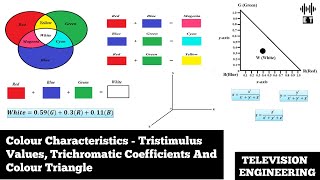 Colour Characteristics  Tristimulus Values And Colour Triangle  Television Engineering [upl. by Lougheed]