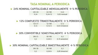 Conversión de tasas de interés [upl. by Euf]