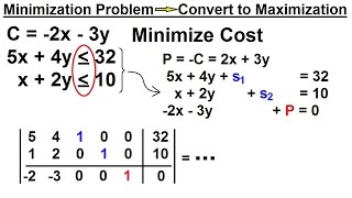 Business Math  The Simplex Method 7 of 15 Minimization Problem  Convert to Maximization [upl. by Anifares721]