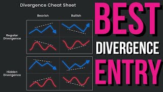 Divergence Trading Strategy  Beginners Guide [upl. by Neerroc]