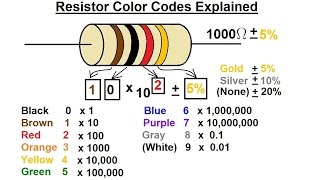 Physics 40 Resistivity and Resistance 10 of 32 Resistor Color Code Explained [upl. by Annahc320]