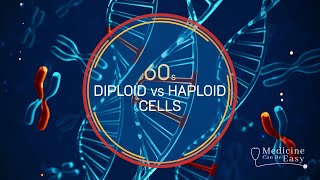 Genetics in 60 seconds Diploid amp Haploid Cells [upl. by Iruj]