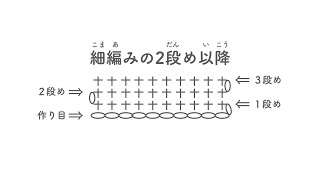 編み物の基本 かぎ針編み 細編みの2段め以降  手づくりタウン｜日本ヴォーグ社 [upl. by Gib]