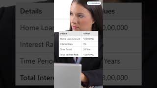 Get Interest Free Home Loan  homeloan interestfreeloan sip [upl. by Claude]