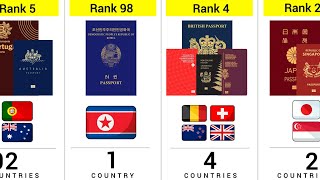 How Many Countries Have the Same Passport Power [upl. by Einhpets912]