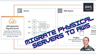 How To Migrate a Server to AWS Cloud Services [upl. by Osi]