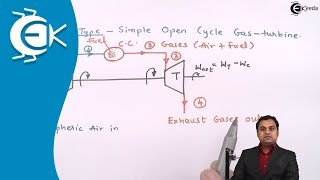 Problem No 5 Based on Brayton Cycle  Gas Power Cycles  Thermodynamics [upl. by Hannan]