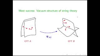 Ted Erler  A Tachyon condensation in string field theory CUT HALF [upl. by Felecia]