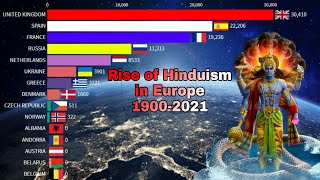 Hinduism in Europe 19002021Hindu population in Europe [upl. by Hassin719]