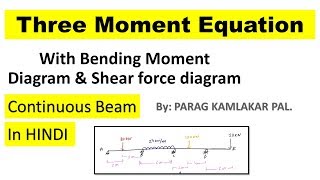 Three Moment Equation Numerical of 3 span beam with SFD amp BMD IN Hindi by Parag Pal [upl. by Eudora]