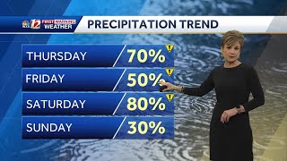 WATCH Rain likely into the weekend mild too [upl. by Aznola]