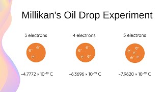 Millikan oil drop experiment Introduction—Part II [upl. by Siulegroj98]