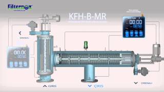 Filternox KFHBMR Su Filtresinin Çalışma Prensibi [upl. by Aoh]
