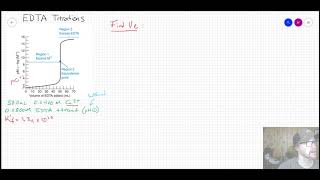 124 EDTA Titration Curve [upl. by Marisa]