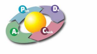 Gestion de projet  outils 311  PDCA cycle daction [upl. by Stanleigh]