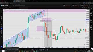 How to Analyst And Trade Market and Make Profit [upl. by Novaj]