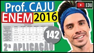 ENEM 2016 2Ap 142 📓 INTERPRETAÇÃO DE TABELAS A tabela apresenta parte do resultado de um [upl. by Jemine]