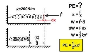 Physics 8 Work Energy and Power 4 of 37 Compressing a Spring [upl. by Pauline780]