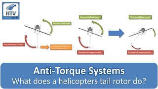 What Does a Helicopters Tail Rotor Do And Other AntiTorque Systems Fenestron Ducted Fan amp NOTAR [upl. by Ettenyar]