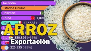 Los mayores exportadores de ARROZ en el mundo  Datos Vivos [upl. by Mcintyre]