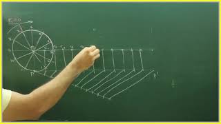 Cycloid in Hindi I Technical drawing I Engineering drawing [upl. by Wendin]