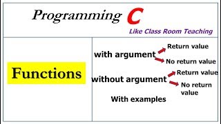 Function Declaration in C [upl. by Biebel273]