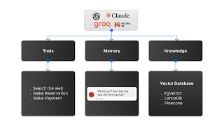 The Best Python Framework To Build AI Agents [upl. by Llehcim812]