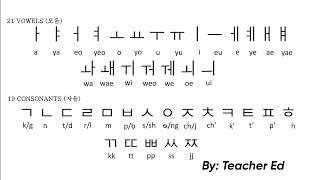 LESSON 1 HANGEUL TUTORIAL Learning Korean Letters for the first time [upl. by Hollis]