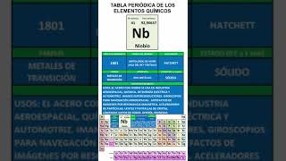 NIOBIO TABLA PERIÓDICA DE LOS ELEMENTOS QUÍMICOS [upl. by Ynnos]