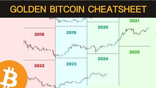 This Bitcoin Cheatsheet Will Help You Thrive This Year And Beyond [upl. by Ennaid567]