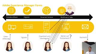 Tutorial  Formular und Signaturprozesse für höchste Anforderungen mit AEM Forms amp Adobe Sign [upl. by Lucy]