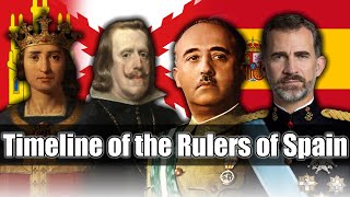 Timeline of the Rulers of Spain [upl. by Klara589]