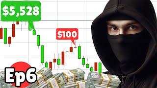 How To Invest In Forex Trading For Beginners Ep 6 [upl. by Fannie]